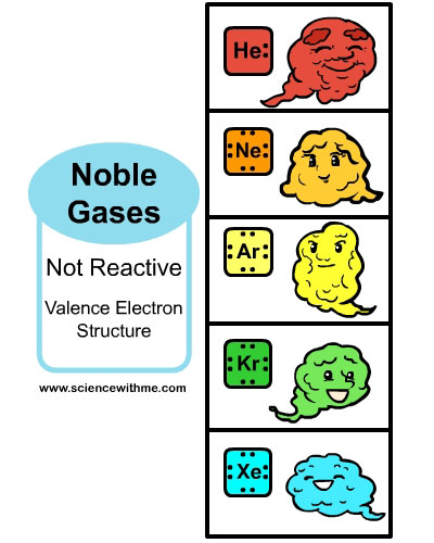 Química per a nens: elements - Els gasos nobles