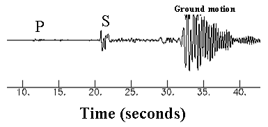 子供のための科学：地震