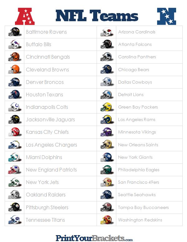 Futbol: NFL Komandalarının siyahısı