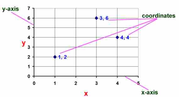 Детская математика: графики и линии Глоссарий и термины