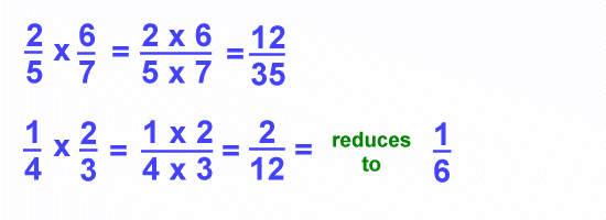 儿童数学：分数的乘法和除法