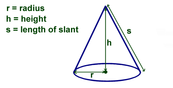 キッズ算数：円錐の体積と表面積の求め方