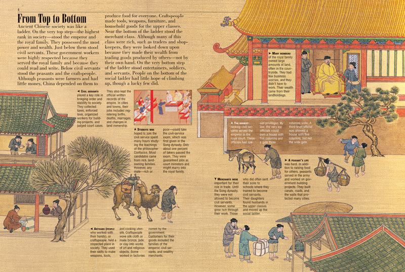 キッズ歴史：中国古代のカレンダー