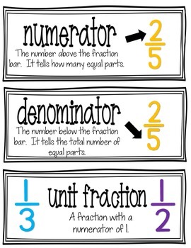 Kids Math: Fractions Glossary and Terms