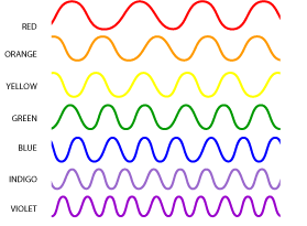 Физика за деца: Светлинен спектър