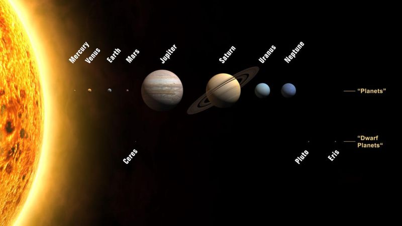 天文学：太陽系